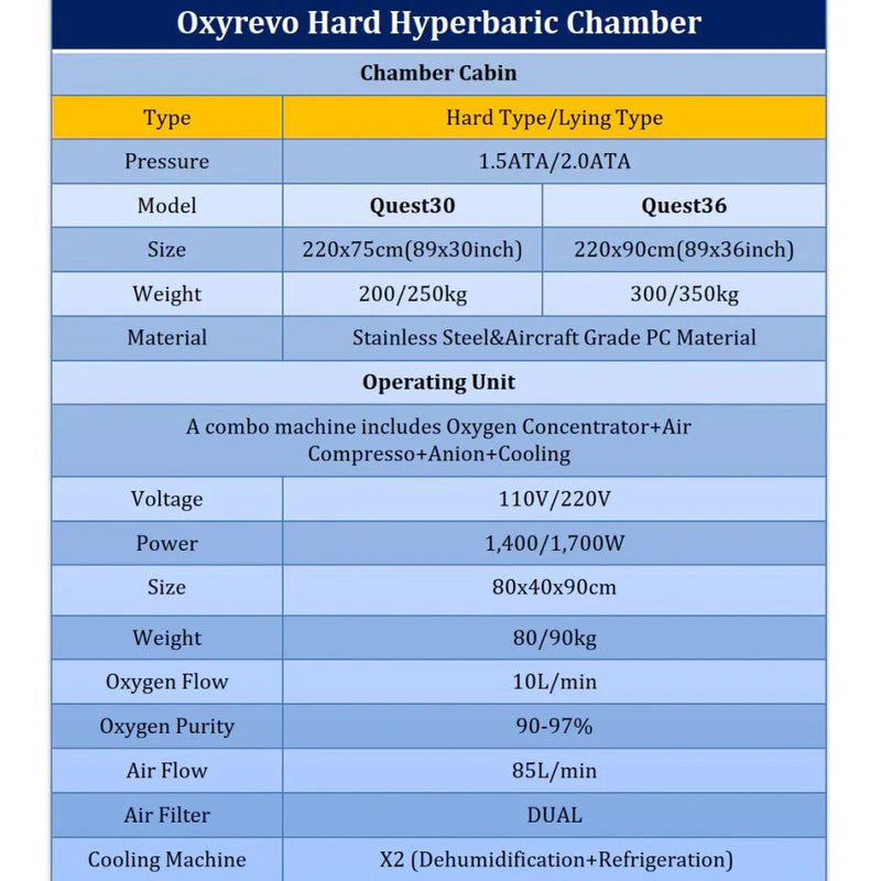 Oxyrevo Quest30 1.5 to 2.0 ATA Hard Hyperbaric Chamber