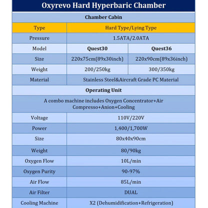 Oxyrevo Quest30 1.5 to 2.0 ATA Hard Hyperbaric Chamber